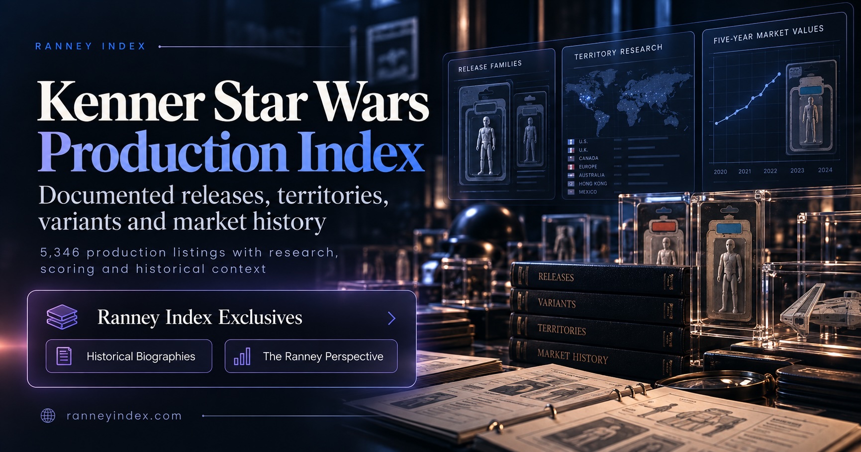 Kenner Star Wars Production Index research, releases, global distribution and historical market evidence
